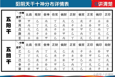 十神計算|生辰八字查詢計算器，線上查詢你的八字訊息。